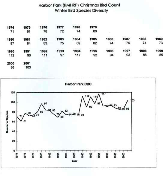 CBC Data